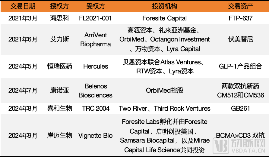 NewCo模式爆火的背后：谁入局了，谁在观望？