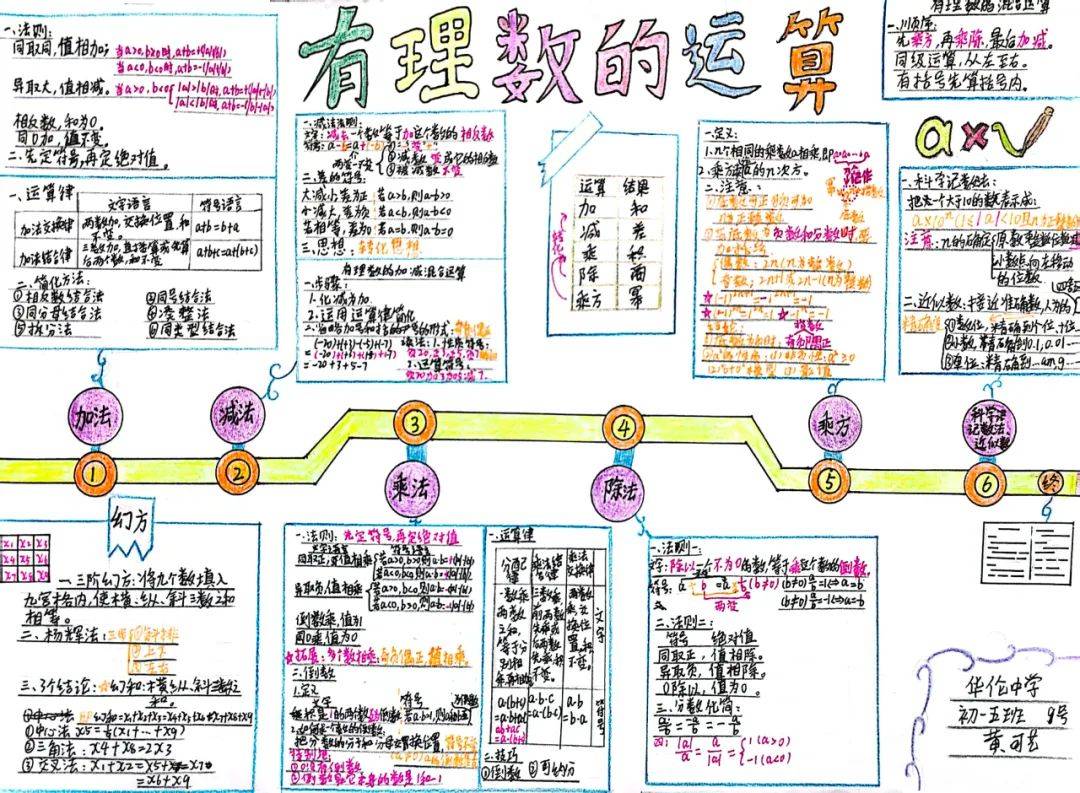 十进制计数法思维导图图片