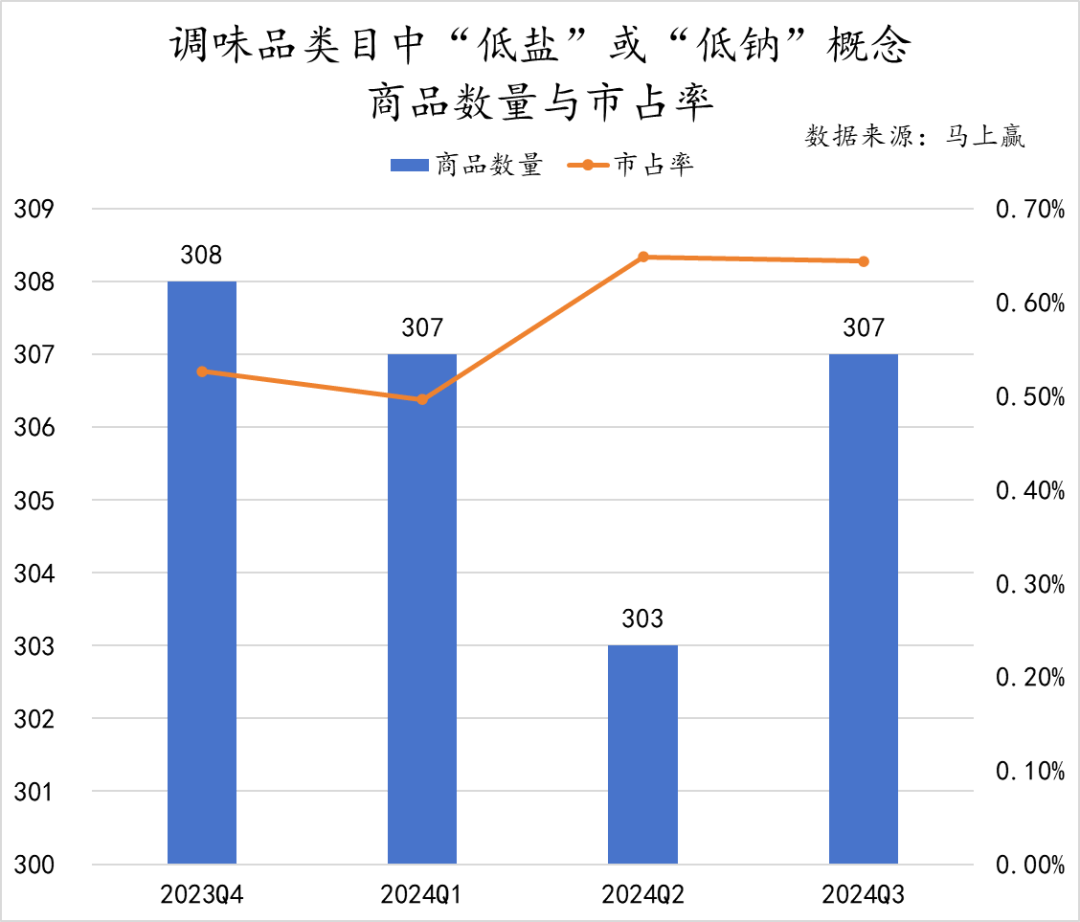 乐鱼体育官网：2024Q3调味品市场回顾(图23)