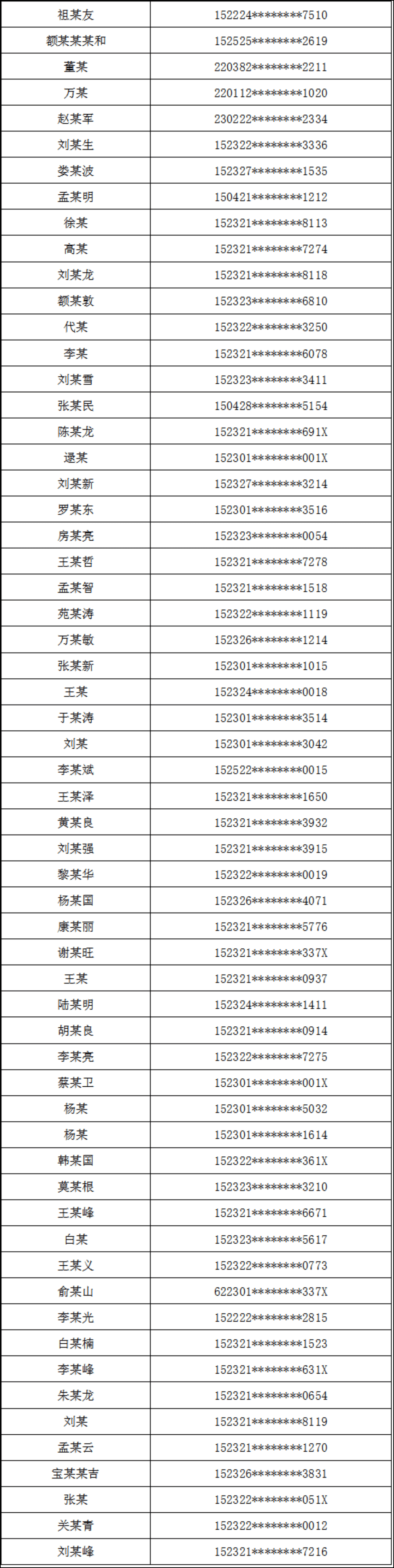 连云港民政局局长名单