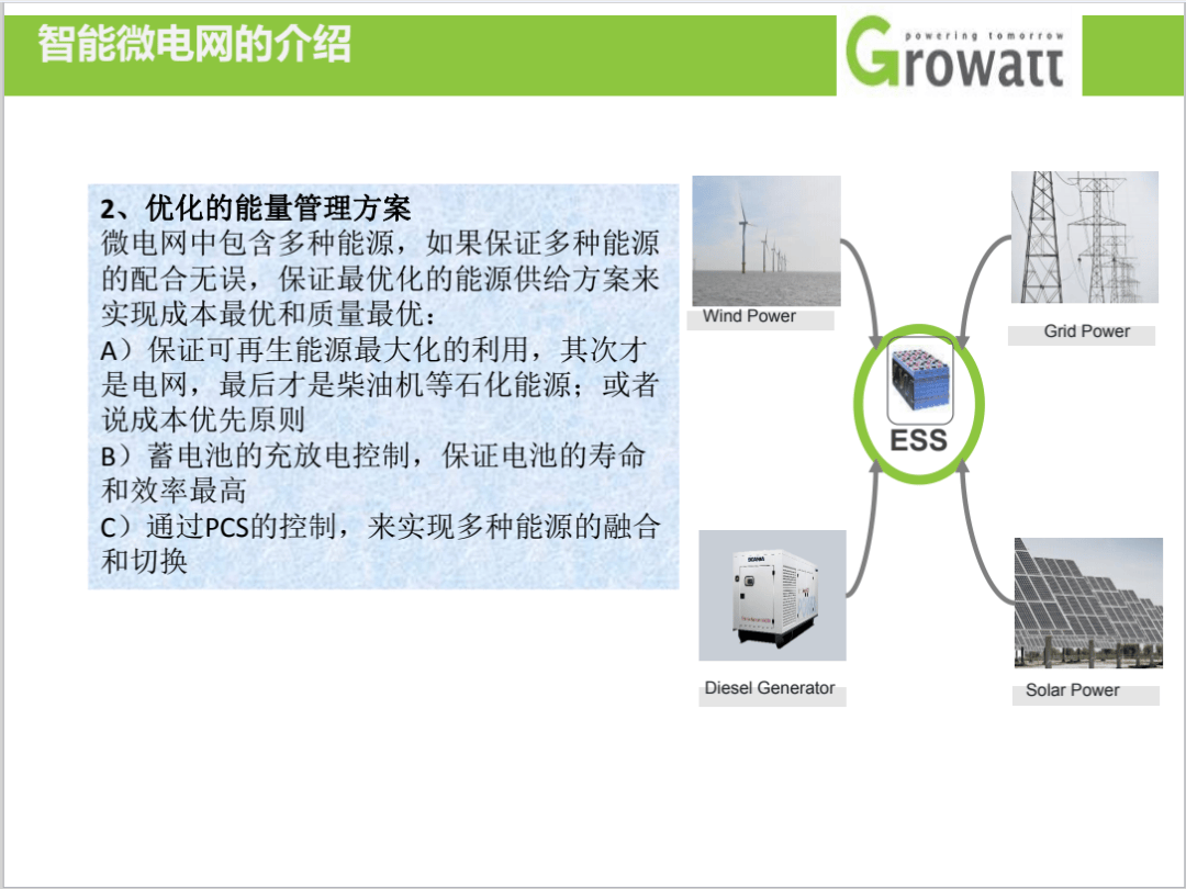 什么是微电网(微电网是什么意思)