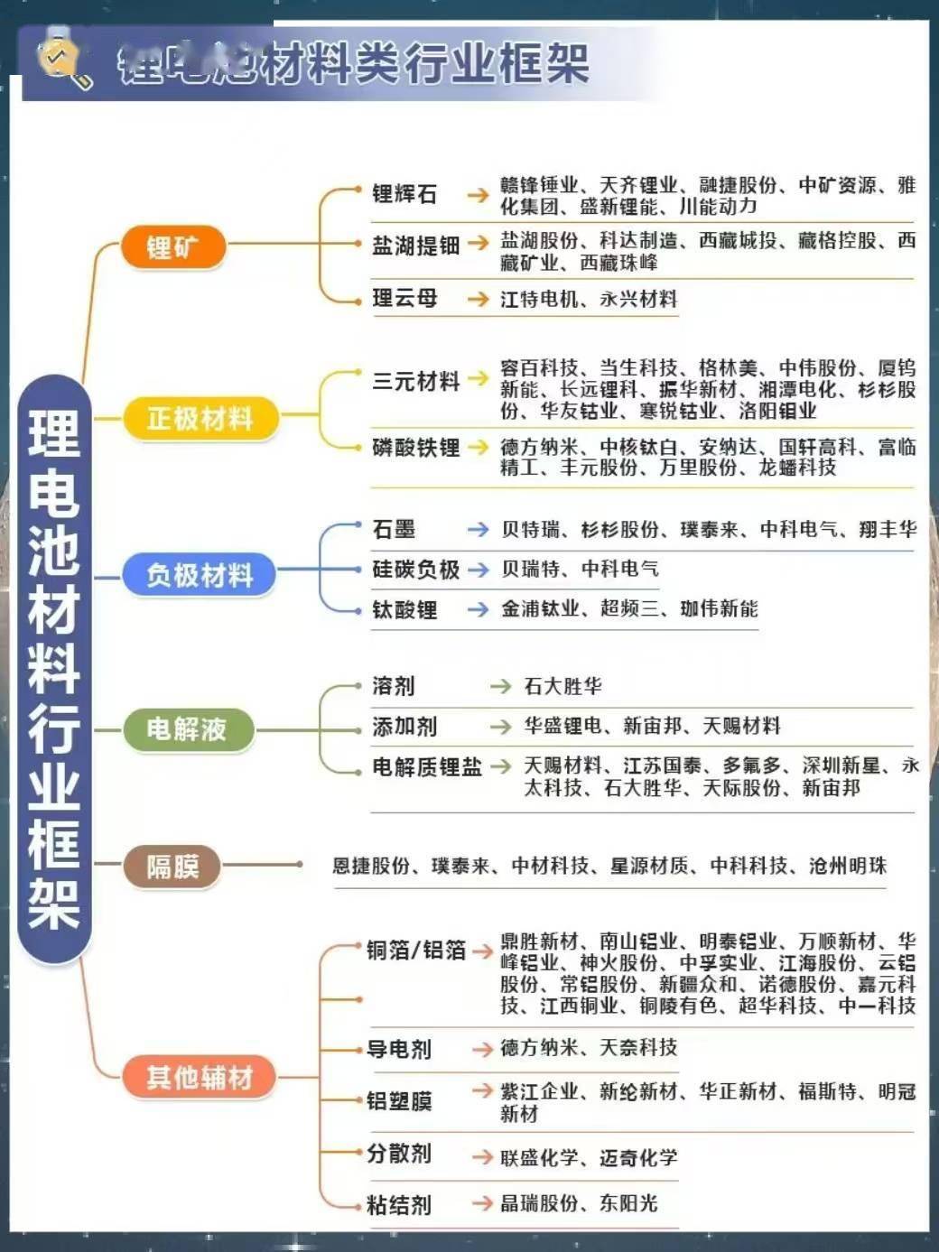 锂离子电池简介图片