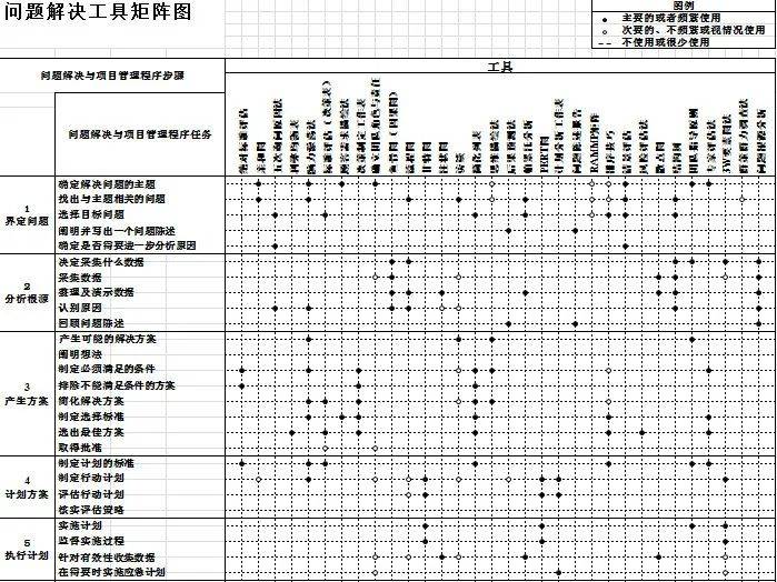 检验员能力矩阵图图片