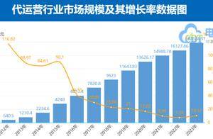 直播电商兴起挤压电商代运营业务 壹网壹创第三季度营收下滑