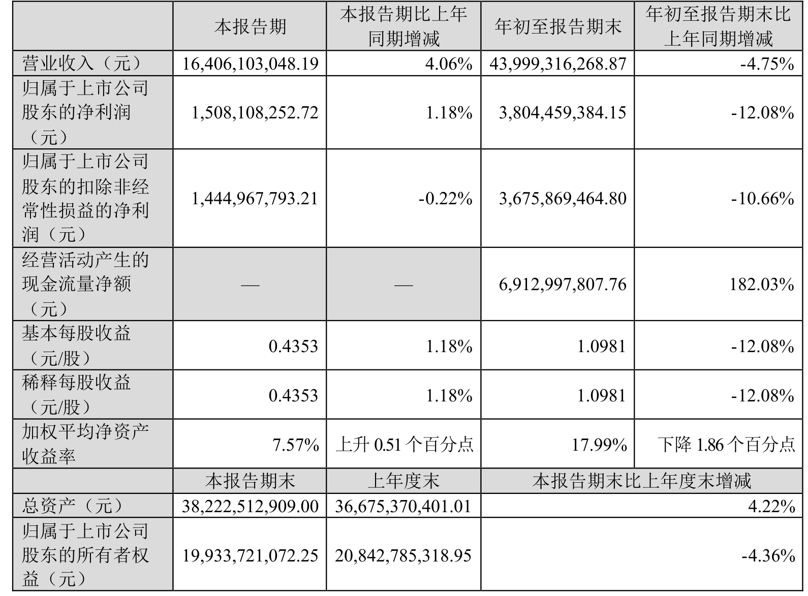 包含用净利同比增长分析股票的词条