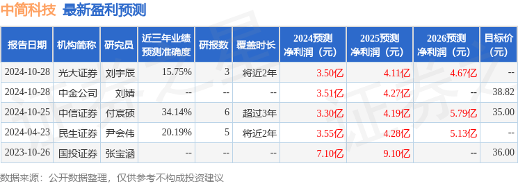 中航证券：给予中简科技增持评级