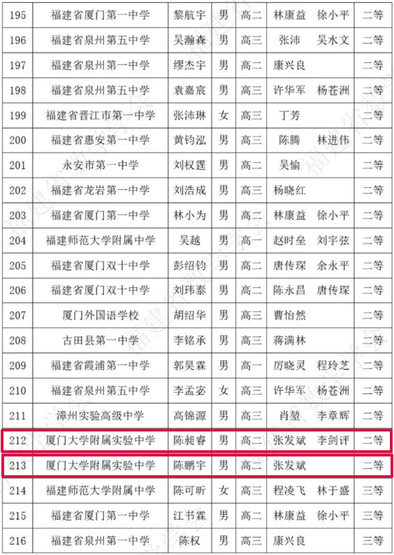 恭喜!厦大附中23名学子获省级奖项