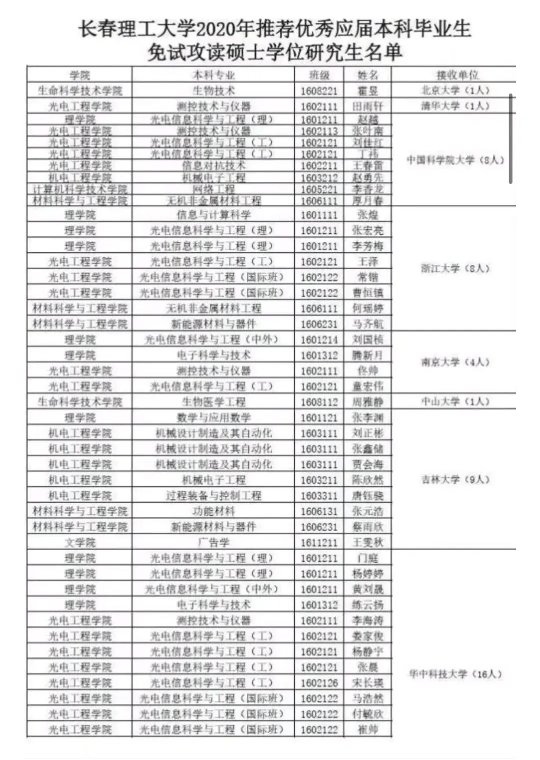 长春理工大学姜琳琳图片