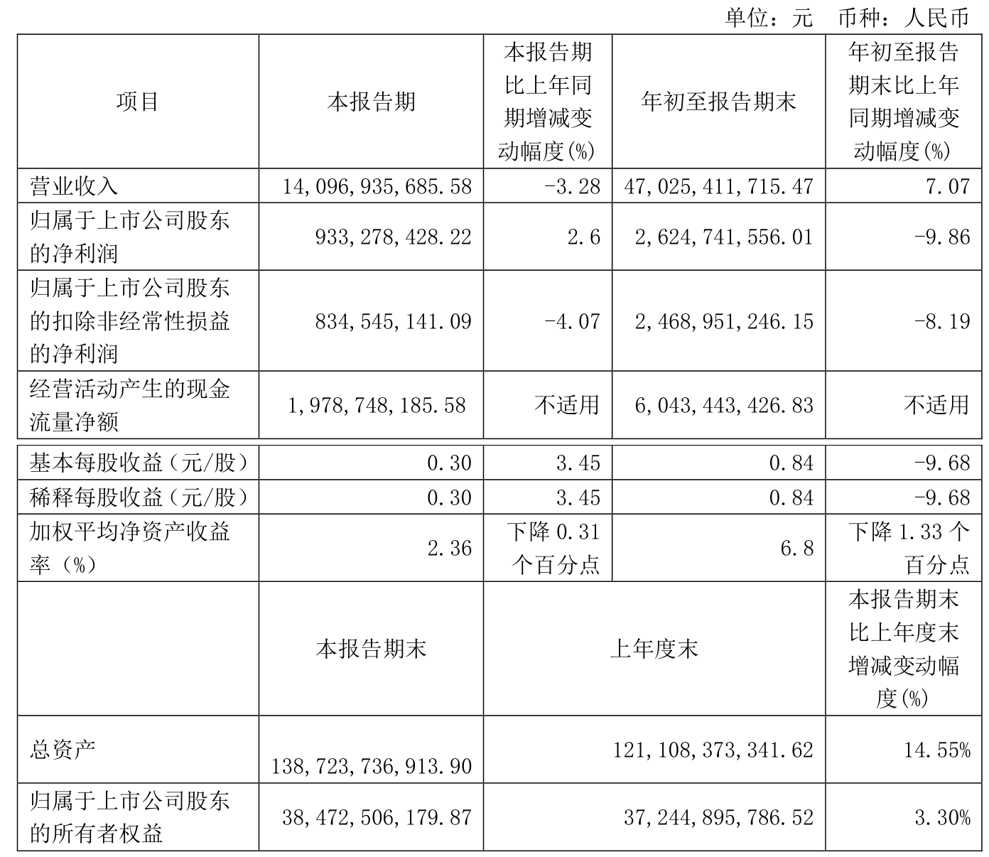 东方电气股票分析