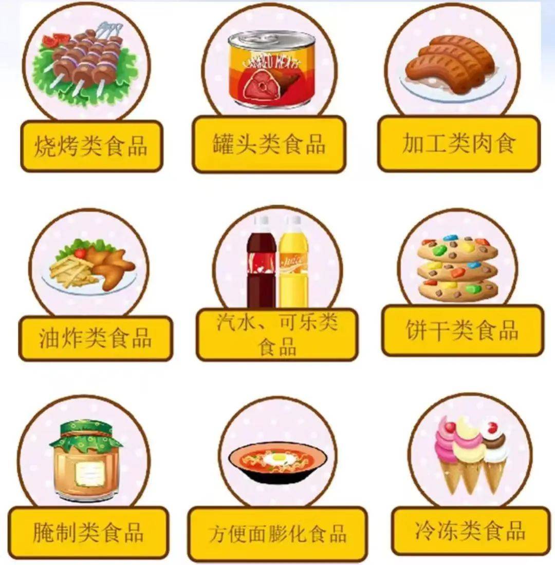 食品安全图标幼儿园图片