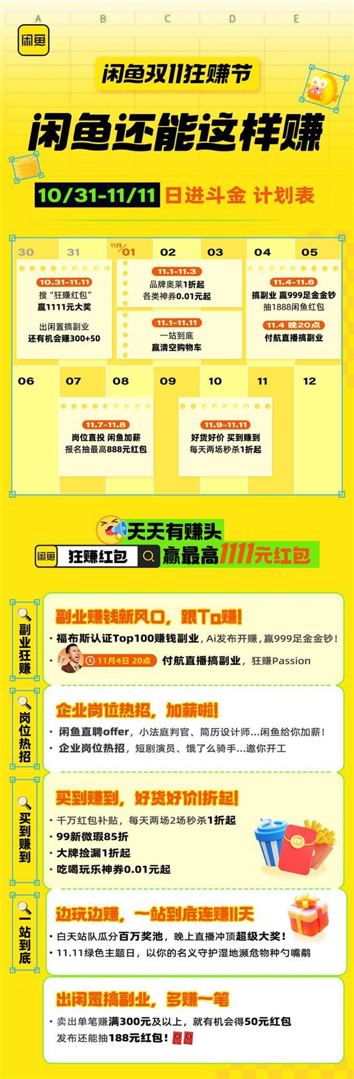 闲鱼每日赚钱是真的吗(闲鱼每日赚钱是真的吗可信吗)