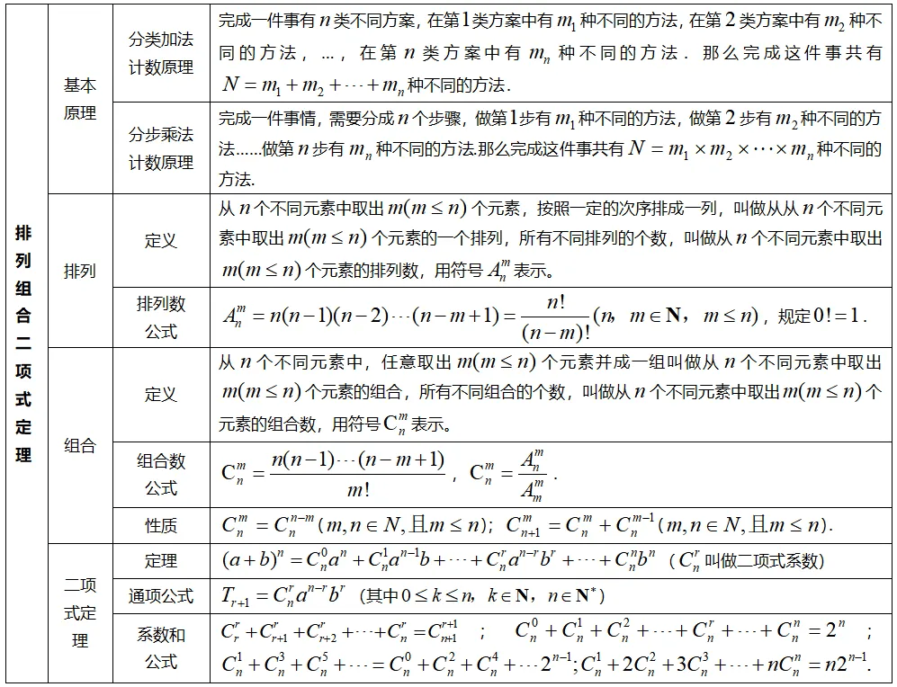 包含高一数学公式卡！基础公式，每天记2个的词条