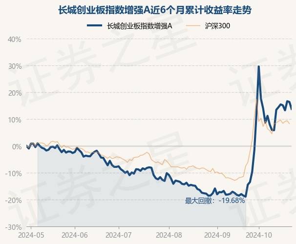 南方基金雷俊（雷俊林个人简历） 南边
基金雷俊（雷俊林个人简历） 基金动态