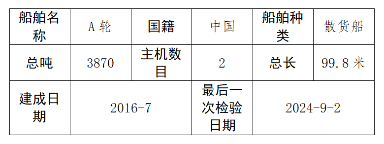 施，希望引起航运公司、船厂、船检机构等相关方的注意。一故障船舶情况二案例基本情况9月某日，a轮载运5