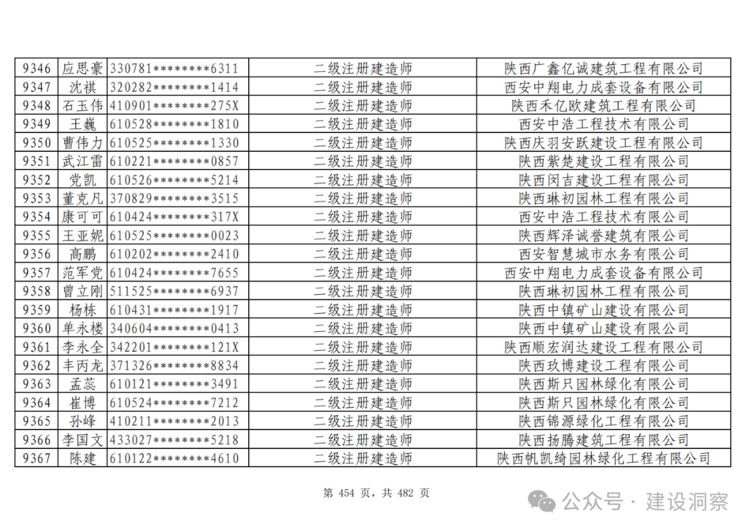 上海二级建造师可以挂靠(上海二级建造师可以挂靠公司吗)