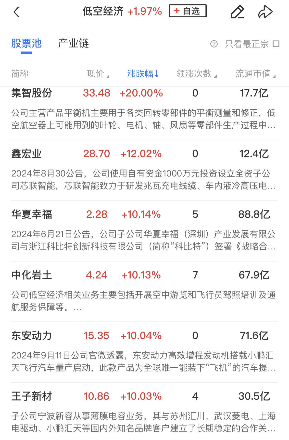 金融板块股票(金融板块股票排行前十名)