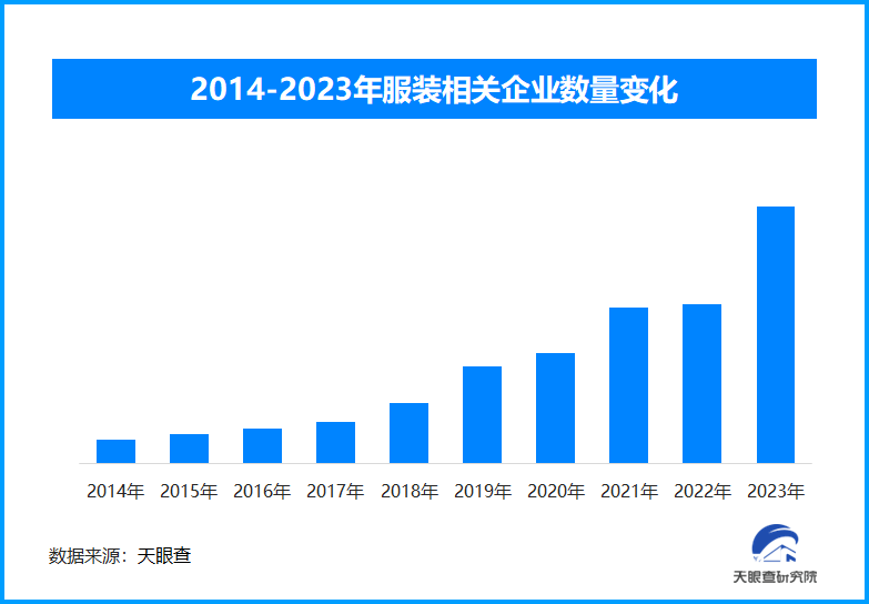 开yun体育官网智能温控再生纤维……今年秋冬服饰科技环保与个性化并重(图1)