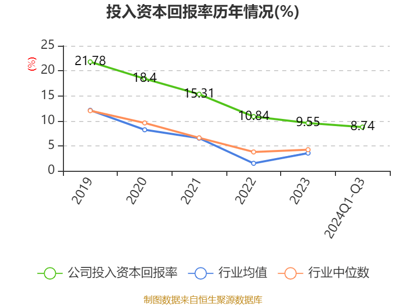 伊利股票价格实时行情财经须知