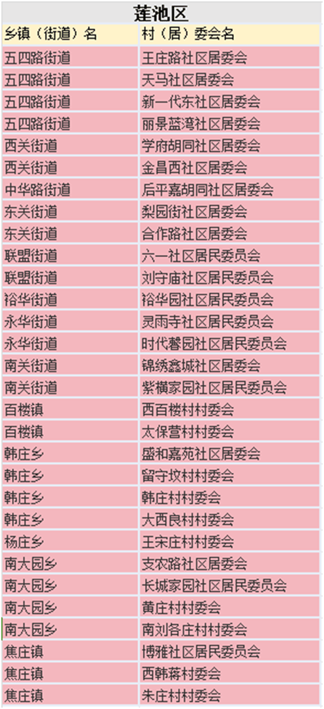 2024年保定市人口数量_河北11市常住人口规模排名:邯郸第2,保定远超唐山,廊坊第