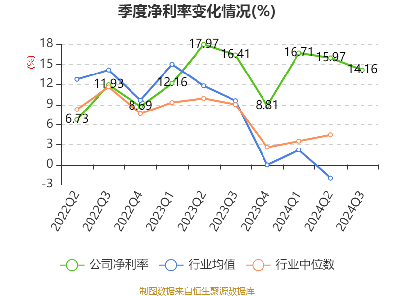 阳光电源:2024年前三季度净利润76.00亿元 同比增长5.21% 阳光电源:2024年前三季度净利润76.00亿元 同比增长5.21%