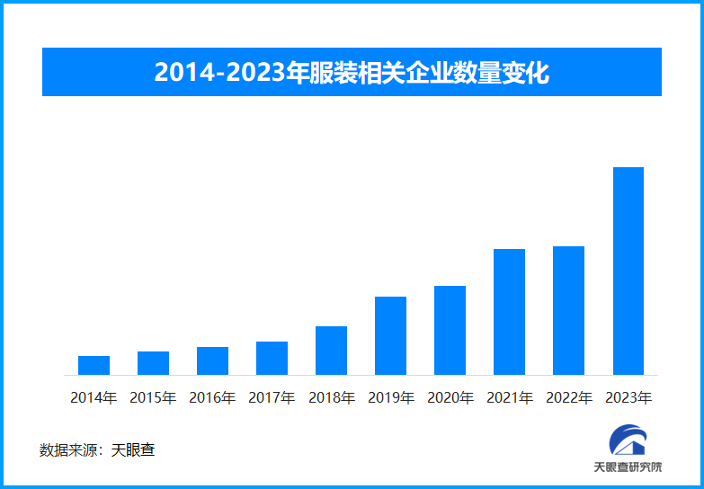 天眼新知 | 秋冬服饰市场新趋势：科技、环保与个性化并重