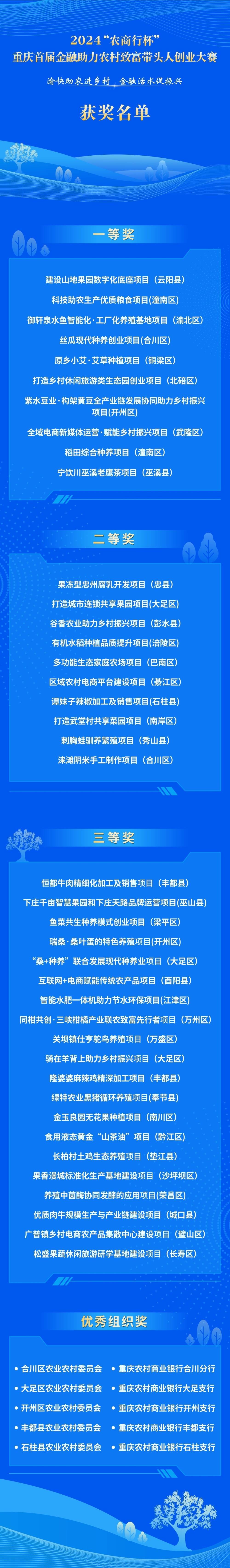 1万元创业小项目多少钱(1万元创业小项目多少钱合适)