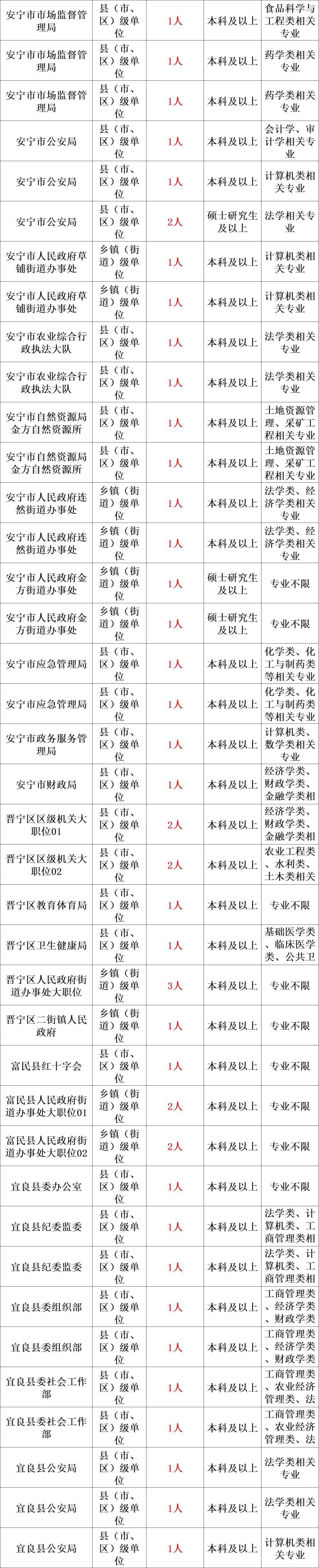 2025年省考公务员招录1970人!11月4日报名!快转给身边需要的人!