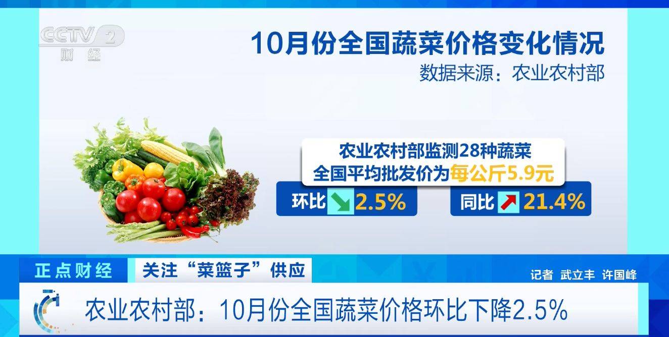 华体会平台10月份全国蔬菜价格环比下降25%后期菜价怎么走？专家分析→(图1)