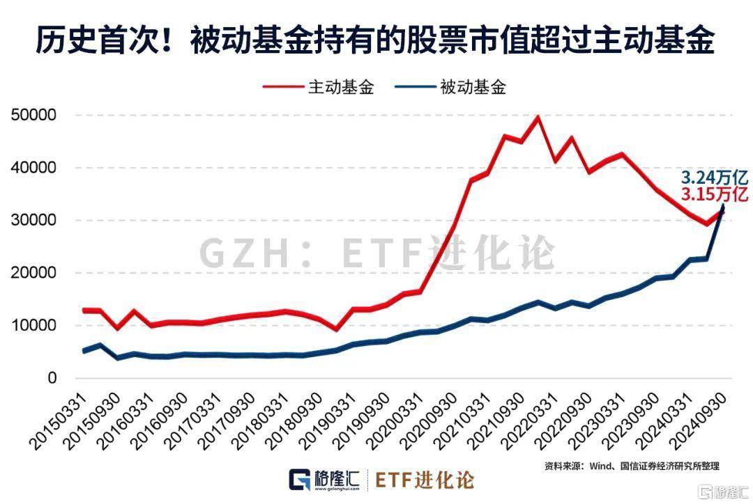 太猛了!资金史诗级涌入_基金_规模_市场