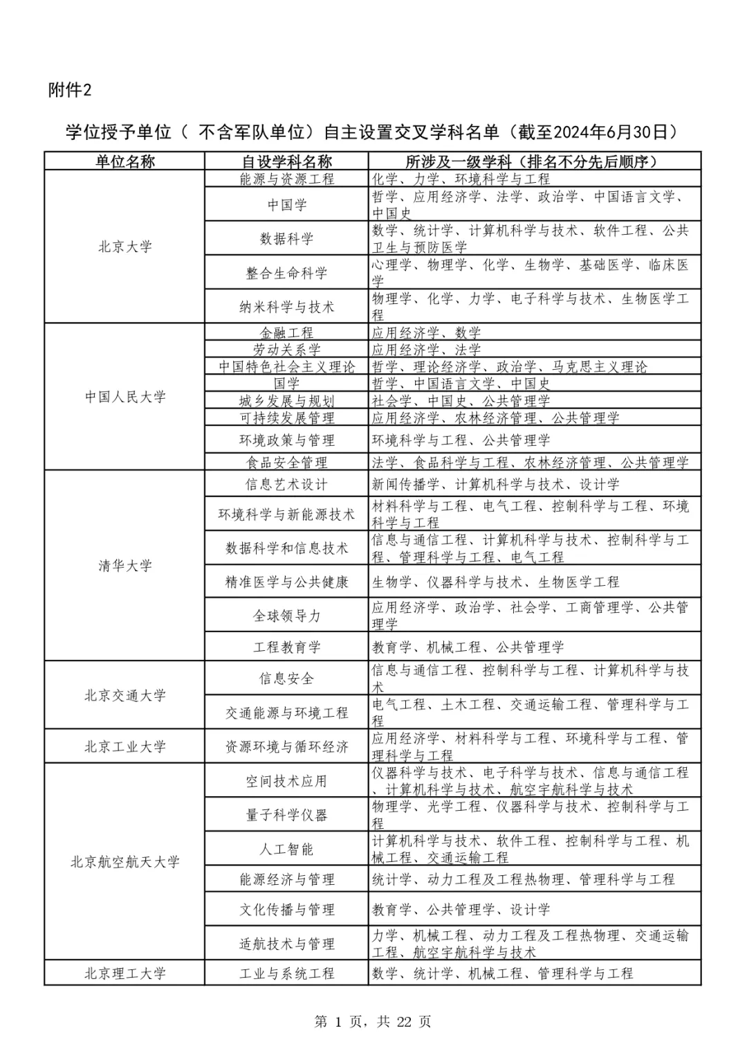 教诲
部学科门类（教诲
部学科门类分别
2023）《教育部学科门类划分》