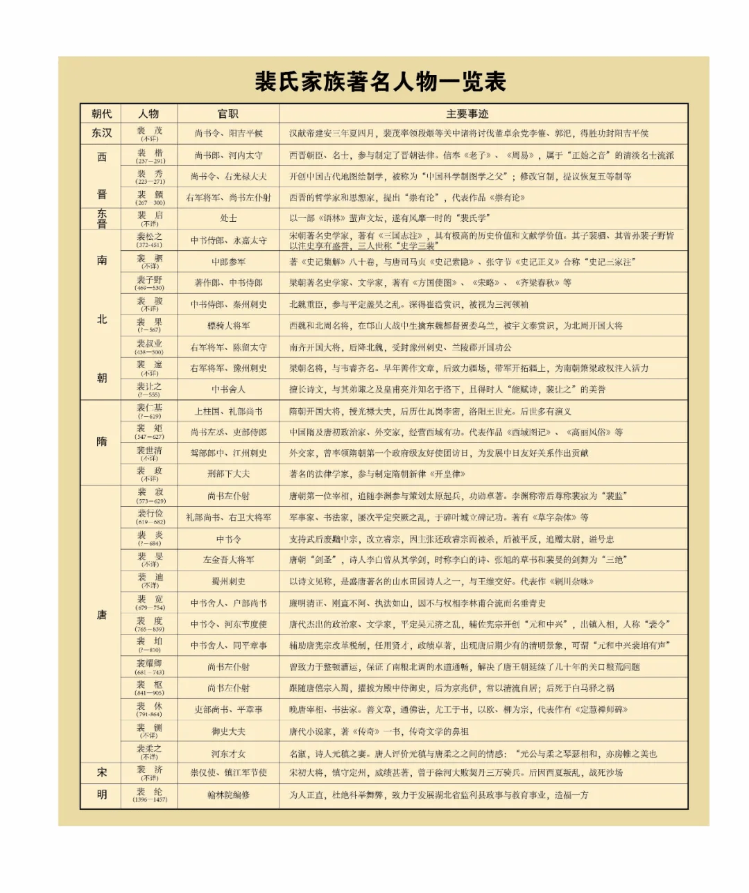 人物志 裴度:平定淮西之乱,唐代中兴名臣