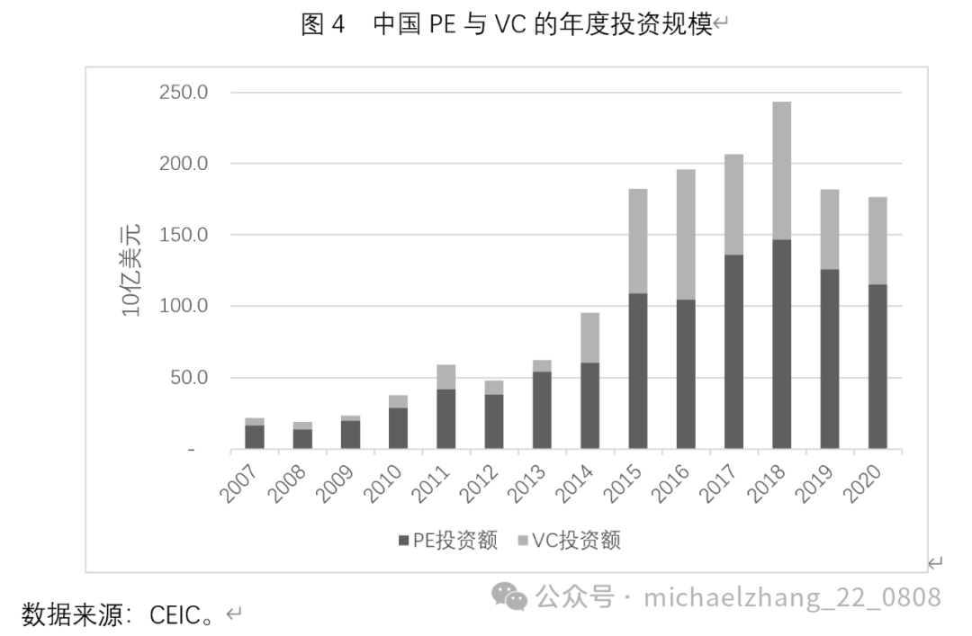 张明 深化金融改革做好科技金融大文章(图4)