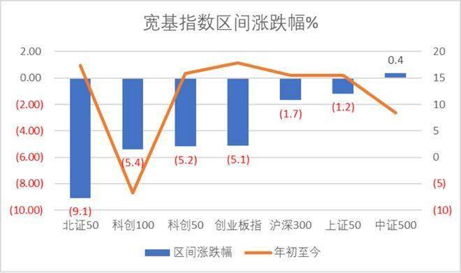 本周并购事件11条 涉及金额9.65亿 拉普拉斯IPO上市|科创板周报