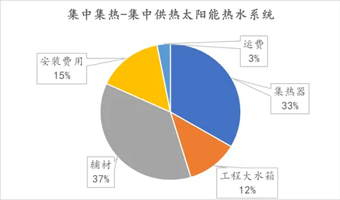 星空体育网址太阳能热水器详解及成本分析(图16)