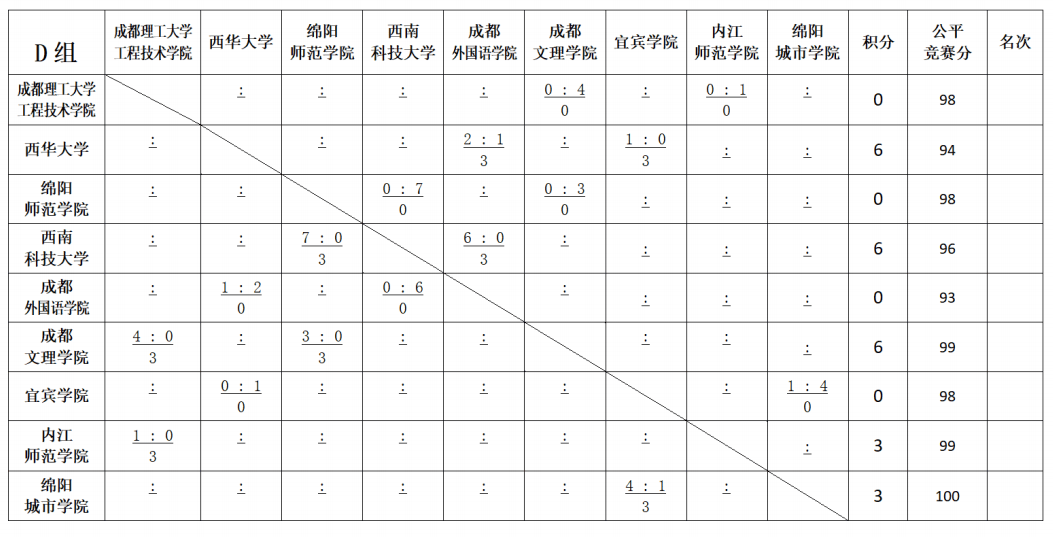 贡嘎杯高校组赛程表图片