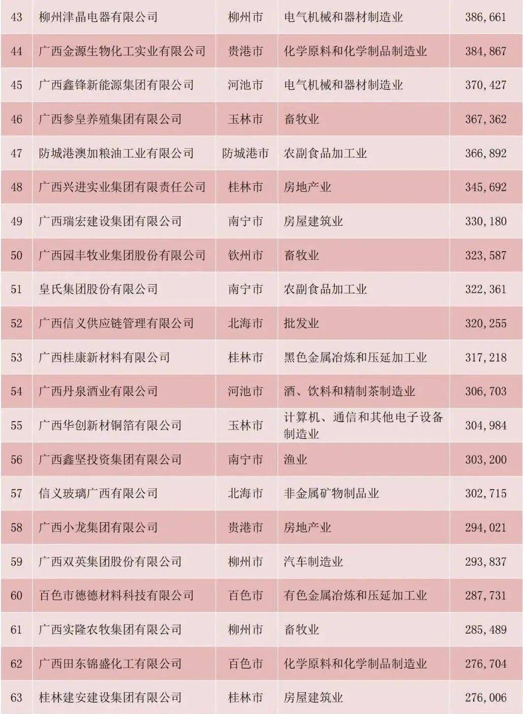 百年企业十大排行榜