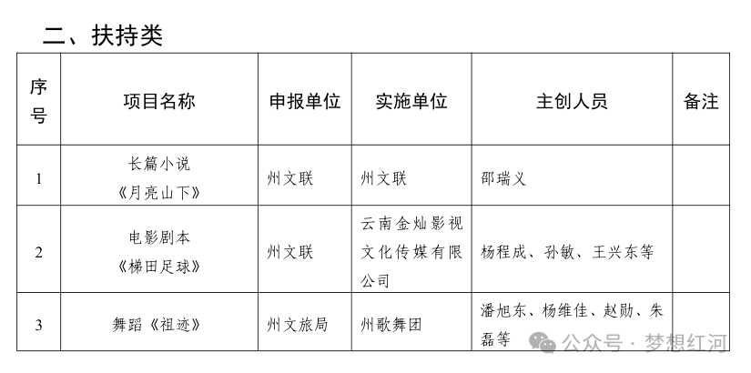 恩施州杨天龙图片