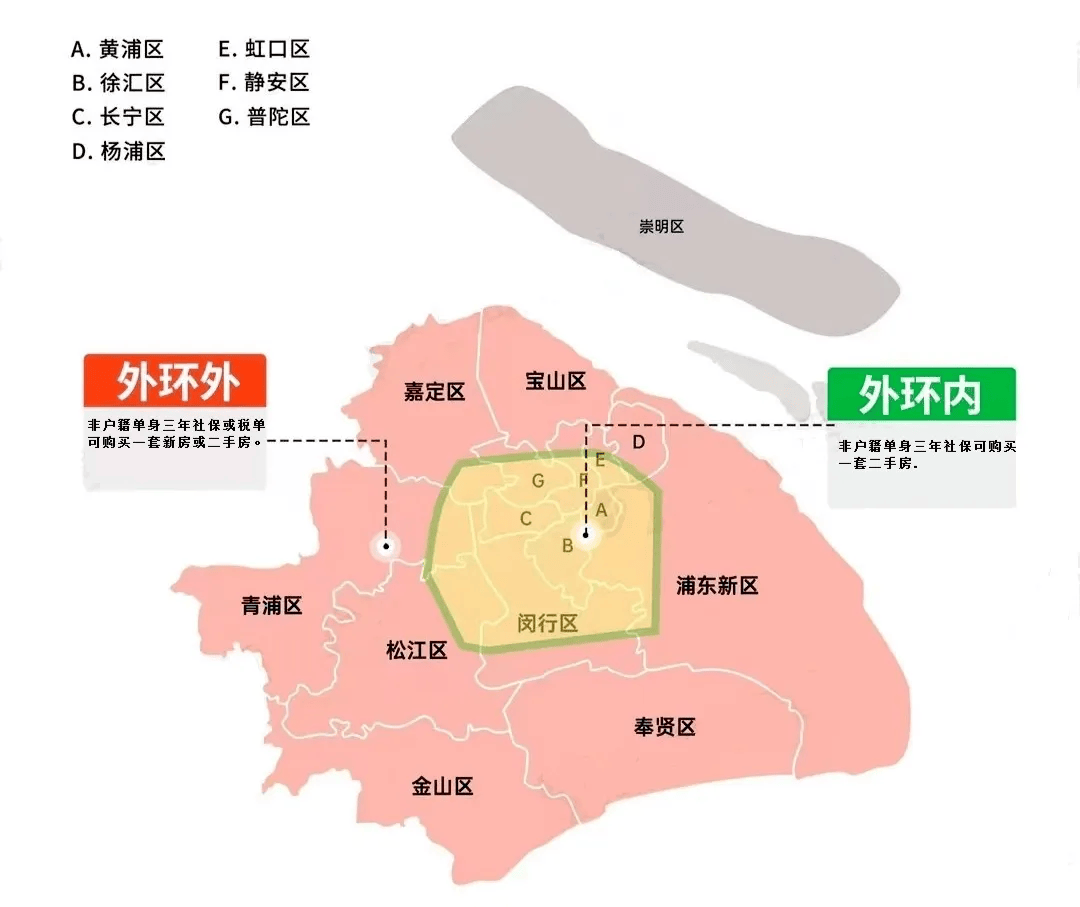 汇总!11月上海最新购房政策出炉!_调整_住房_新房