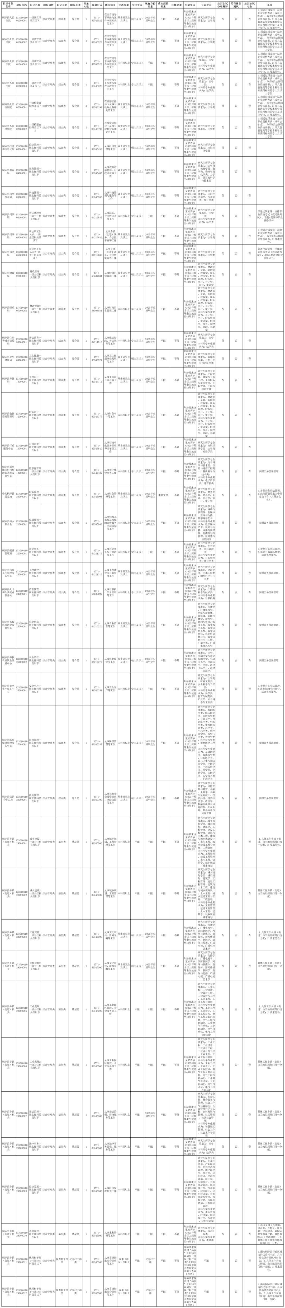 浙江省2025年度公务员考试公告出炉！桐庐岗位信息→