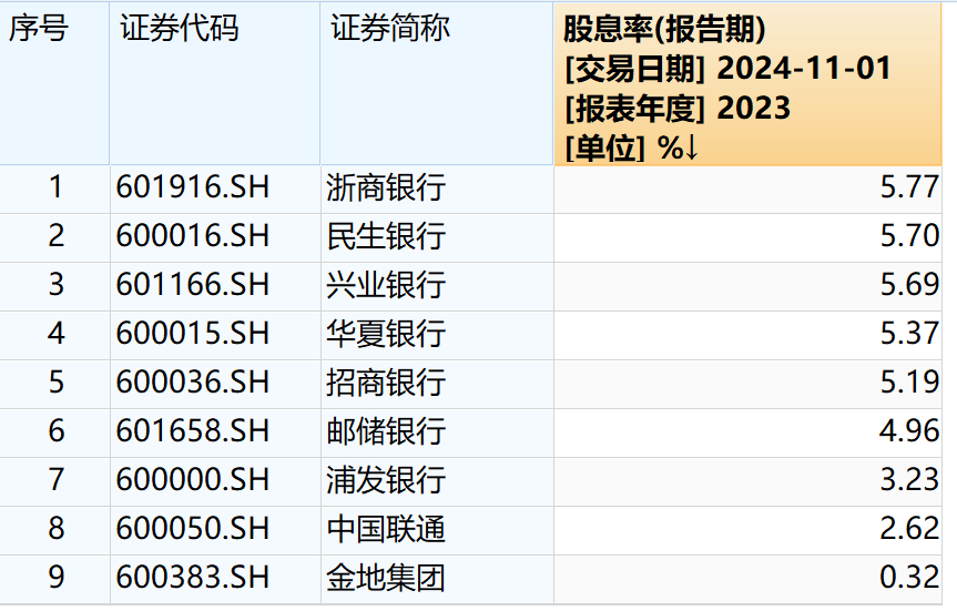 中国联通股票行情(中国联通股票行情600050)