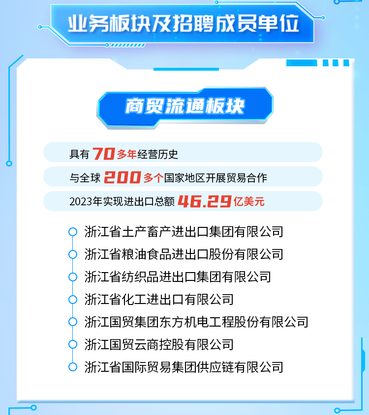 正国茂 恰青春 致未来浙江省国贸集团2025校园招聘