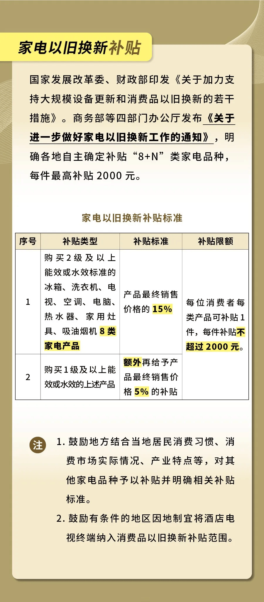 超实用！以旧换新补贴最全指南来了​