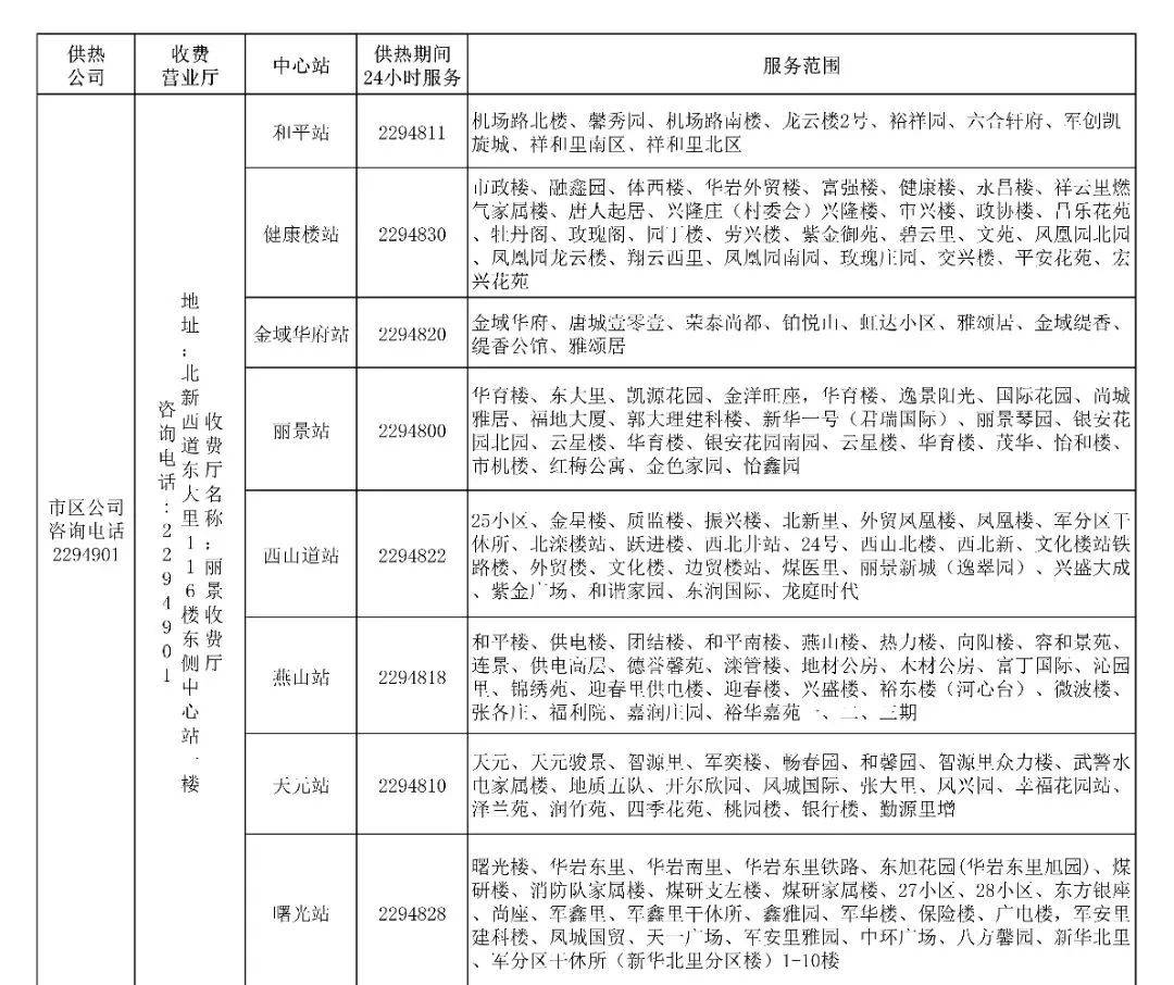 河北2市今起供暖