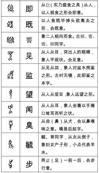 待破解的甲骨文字列表图片