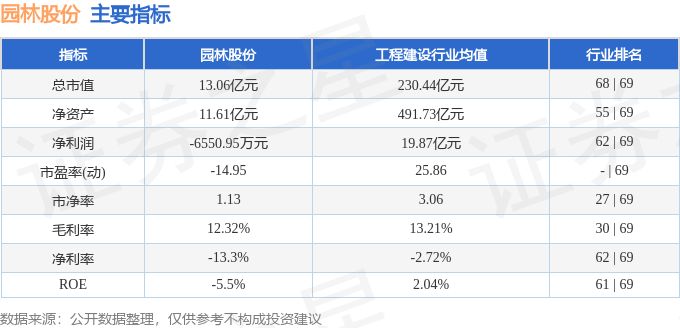 环球360官网股票行情快报：园林股份（605303）11月6日主力资金净卖出7716万元(图2)