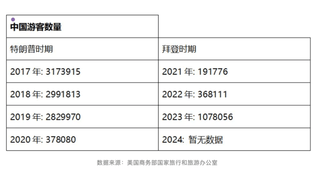 图片[2]-特朗普再次当选！中美旅游恢复再蒙阴影 -华闻时空