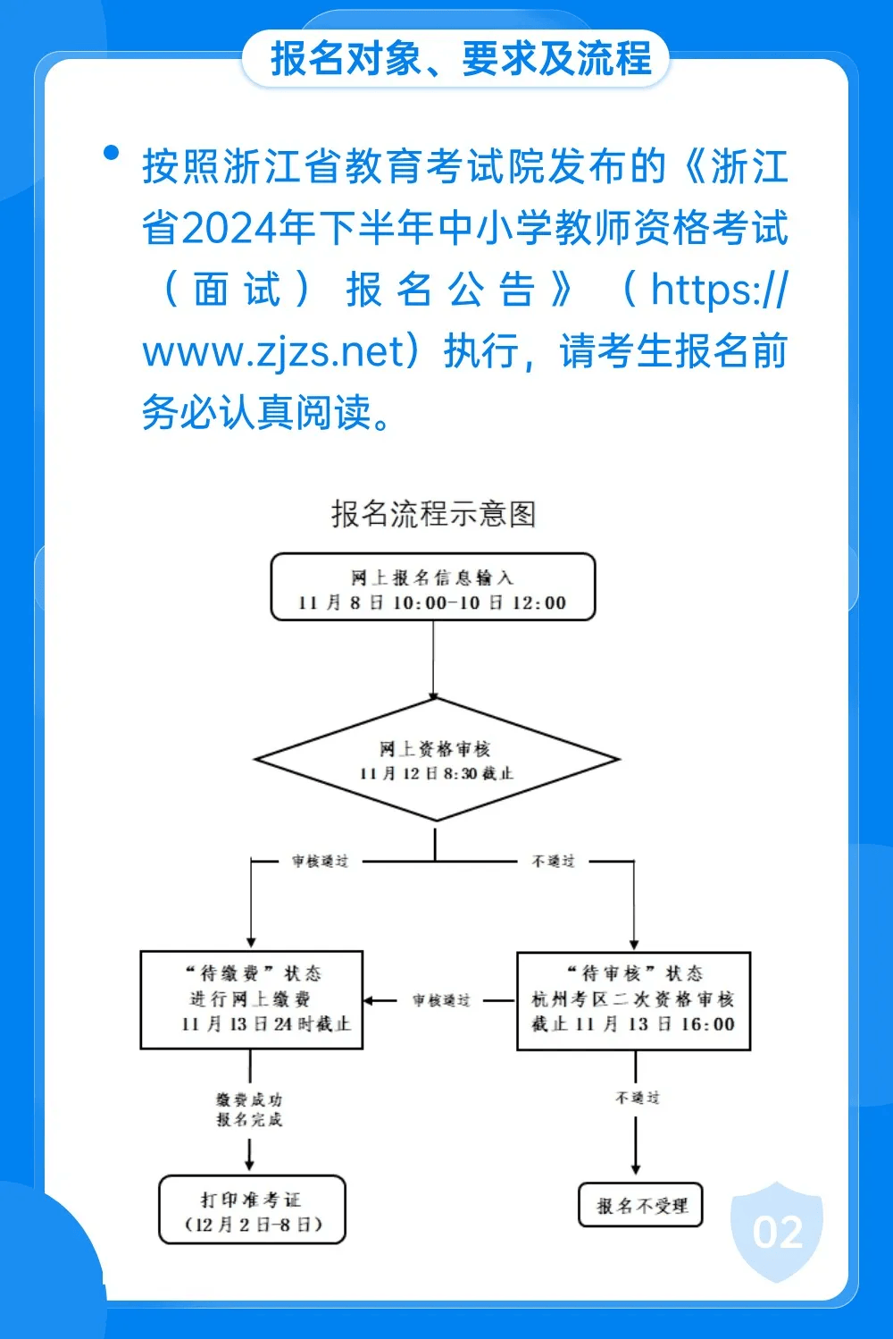 教资面试报名流程图解图片