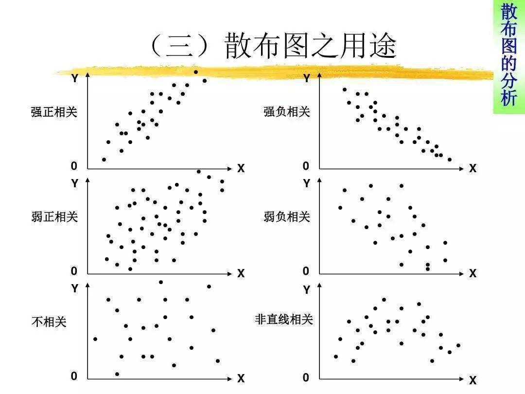 箱式图和散点图图片