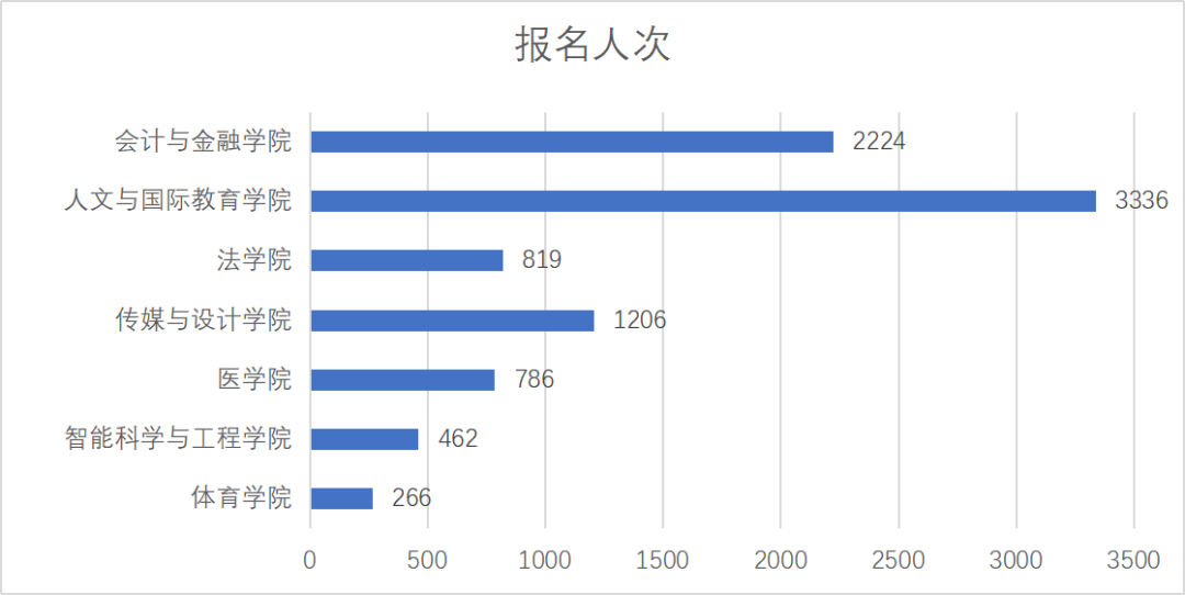 第二课堂 十月份大数据月报新鲜出炉啦(图2)