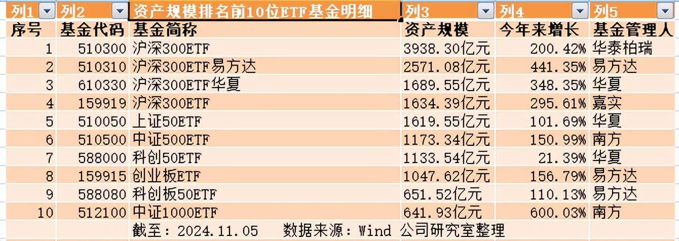 中证A500ETF千帆竞发，投资者该上谁家的船？